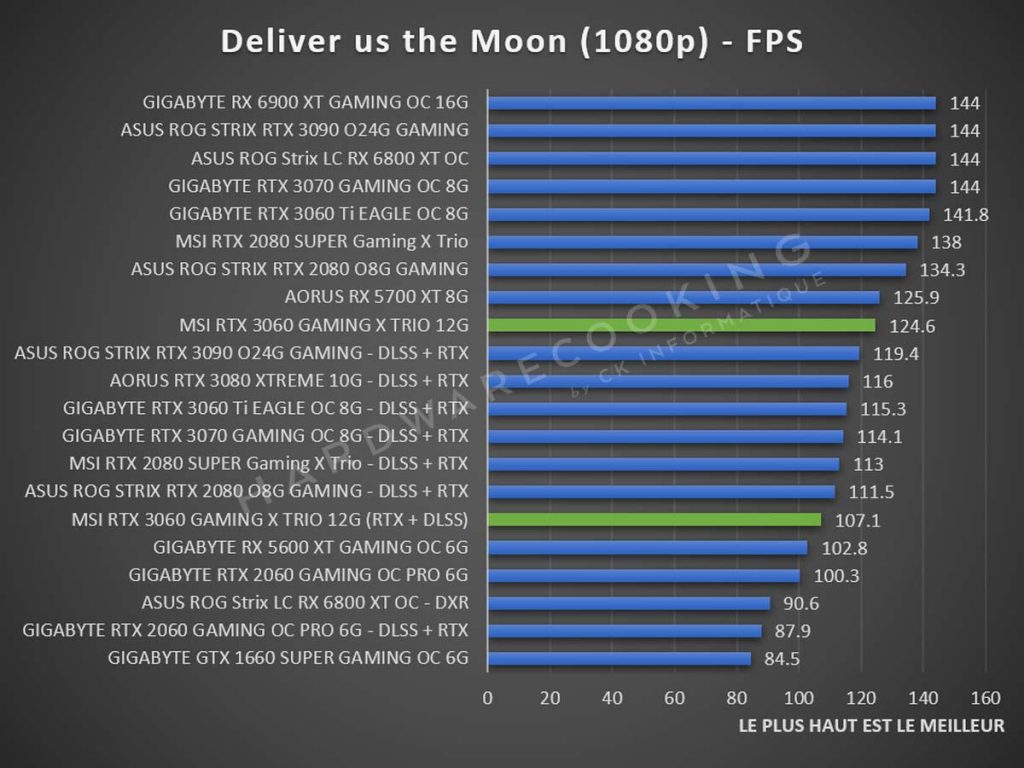 Benchmark Deliver us the Moon 1080p