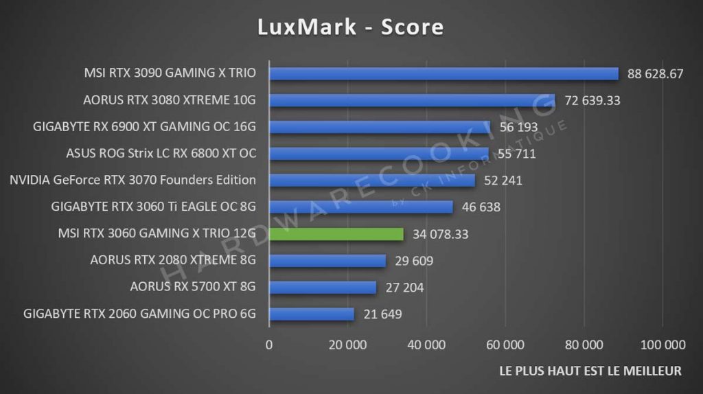 Luxmark NVIDIA GeForce RTX 3060