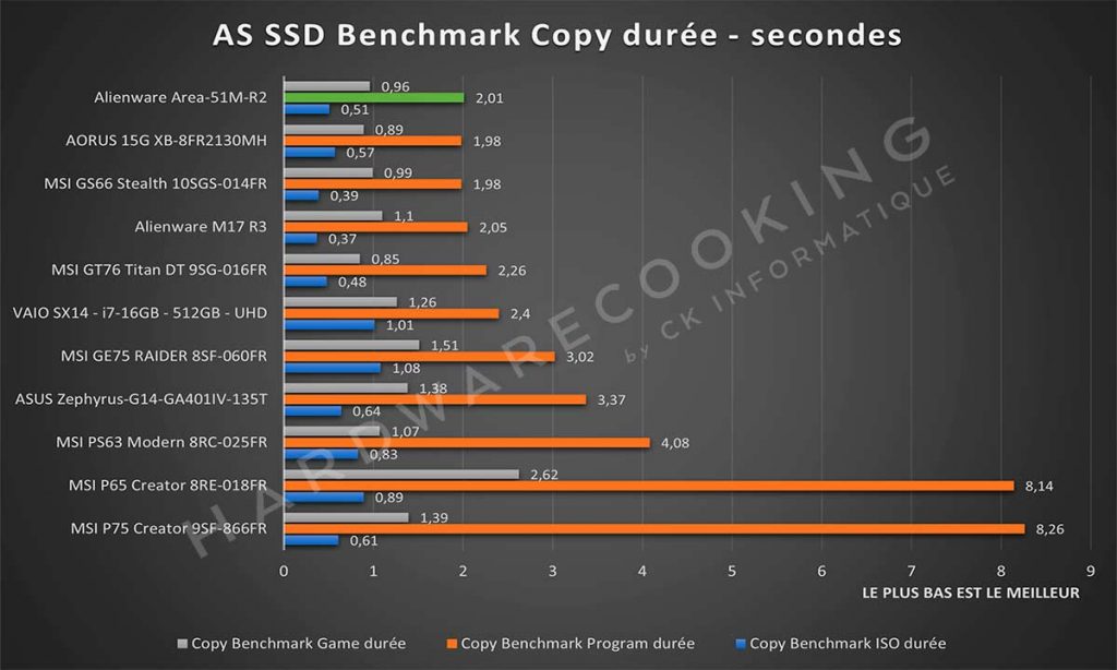 Benchmark Razer Blade Pro 17 AS SSD Benchmark