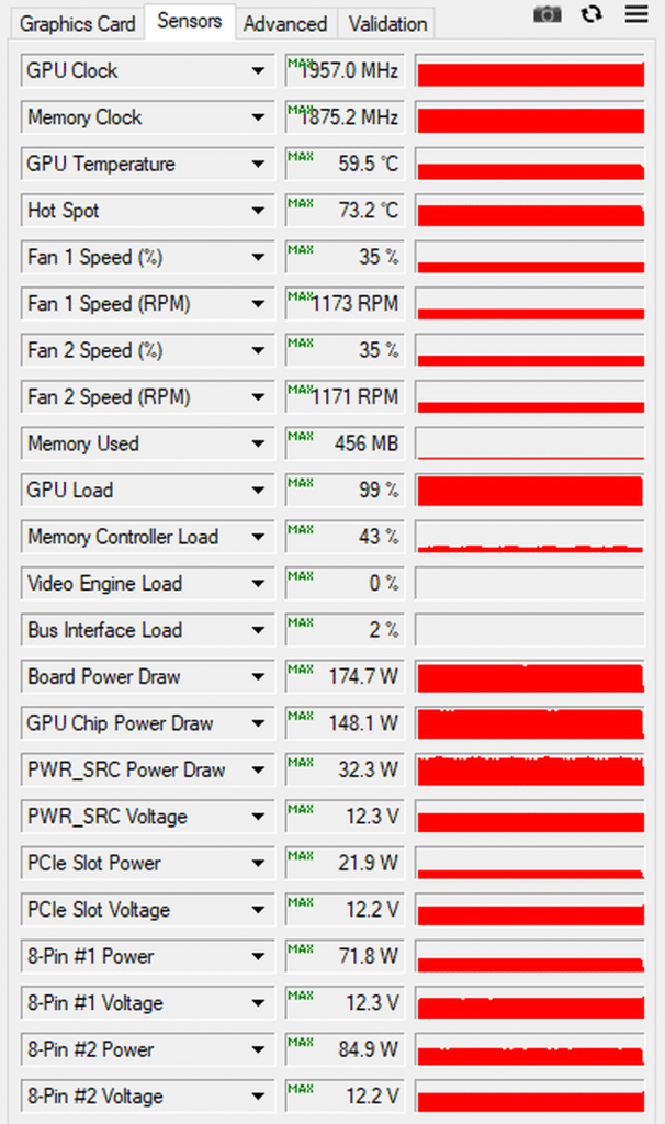 Consommation NVIDIA GeForce RTX 3060