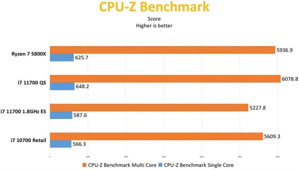benchmark Intel Core i7-11700 CPU-Z Benchmark