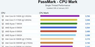 Intel Core i9-11900K PassMark Single Core