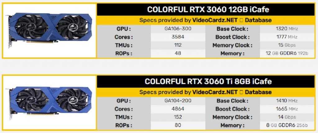 Caractéristiques GeForce RTX iCafe 3060 serie