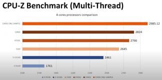 Benchmark CPU-Z Multi-Thread AMD Ryzen 5 5300G