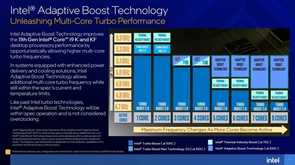Intel Adaptive Boost Technology