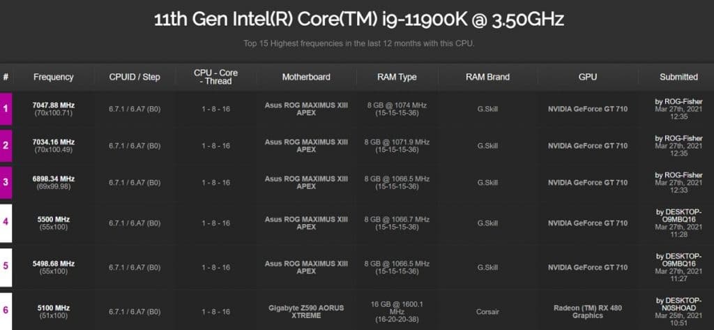 Overclocking ROG-Fisher Intel Core i9-11900K