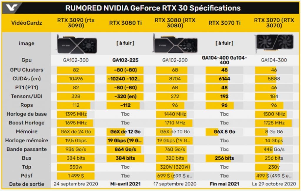 Spécifications GeForce RTX 3080 Ti et RTX 3070 Ti