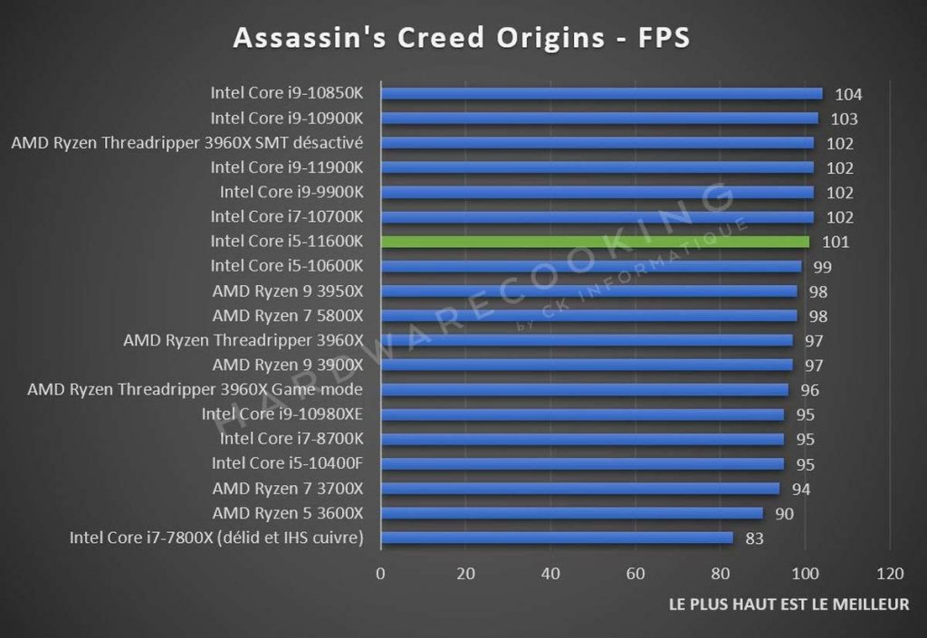 Benchmark Assassin's Creed Origins Intel Core i5-11600K