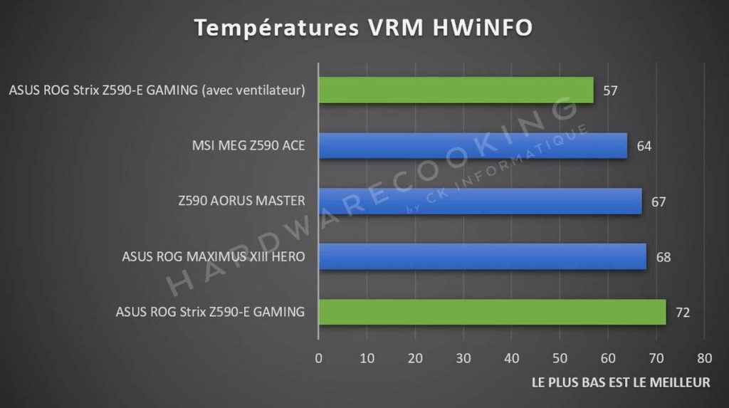 Test température VRM HWiNFO