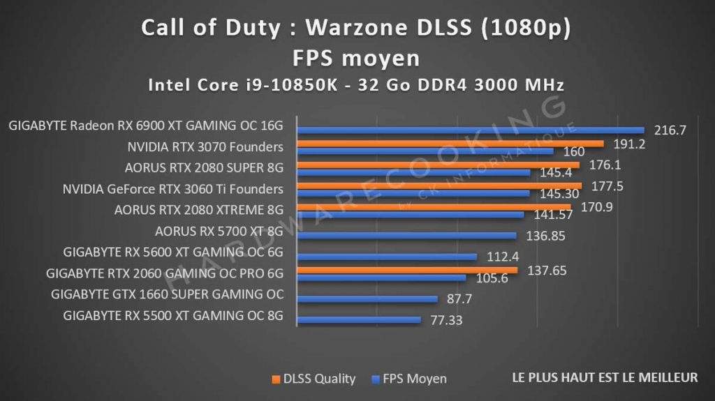 benchmark Call of Duty Warzone DLSS 1080p