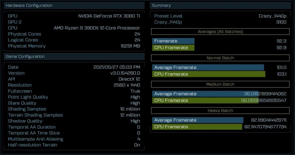 Benchmark NVIDIA GeForce RTX 3080 Ti AotS
