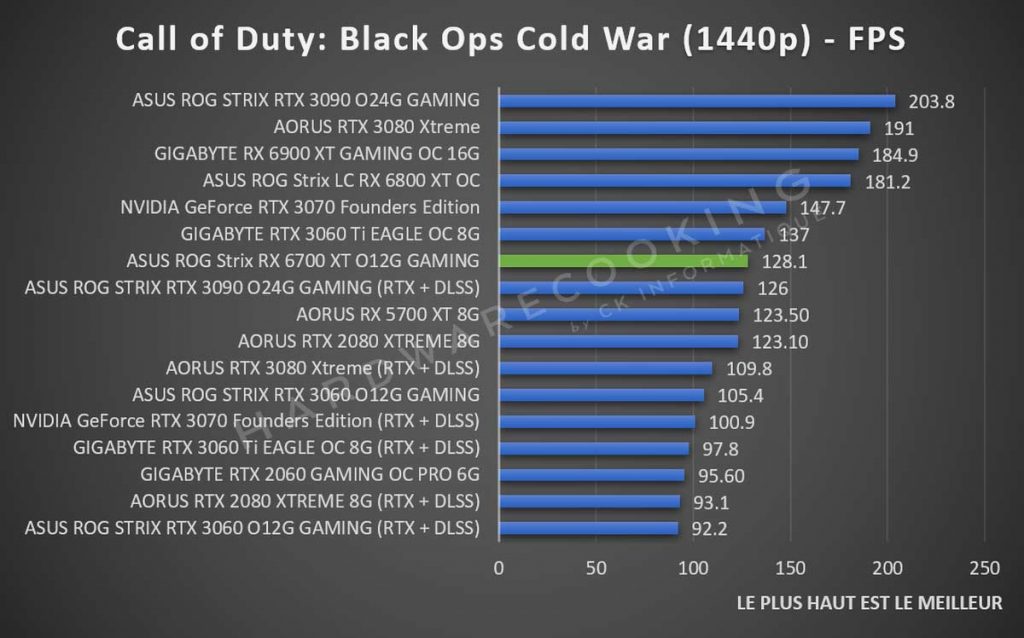 Test ASUS ROG Strix RX 6700 XT O12G GAMING benchmark Call of Duty Cold War 1440p