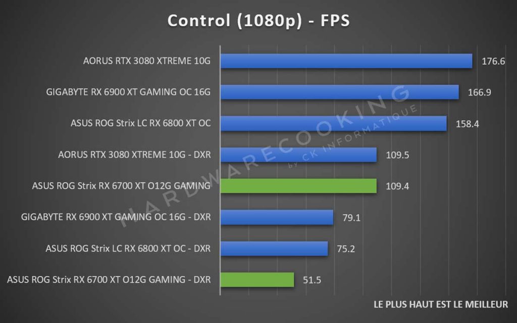 Test ASUS ROG Strix RX 6700 XT O12G GAMING benchmark Control 1080p DXR