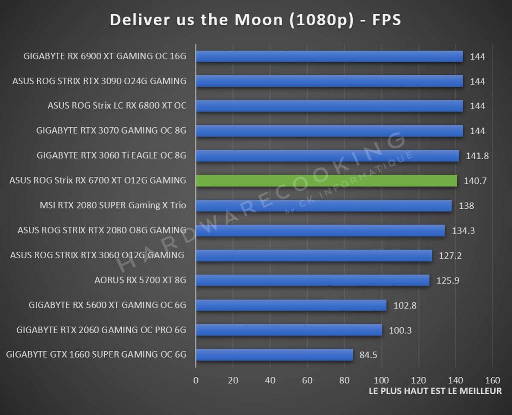 Test ASUS ROG Strix RX 6700 XT O12G GAMING benchmark Deliver us the Moon 1080p