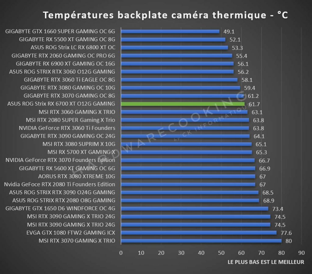Test ASUS ROG Strix RX 6700 XT O12G GAMING températures caméra thermique