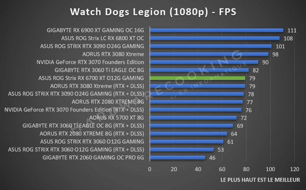 Test ASUS ROG Strix RX 6700 XT O12G GAMING benchmark Watch Dogs Legion 1080p