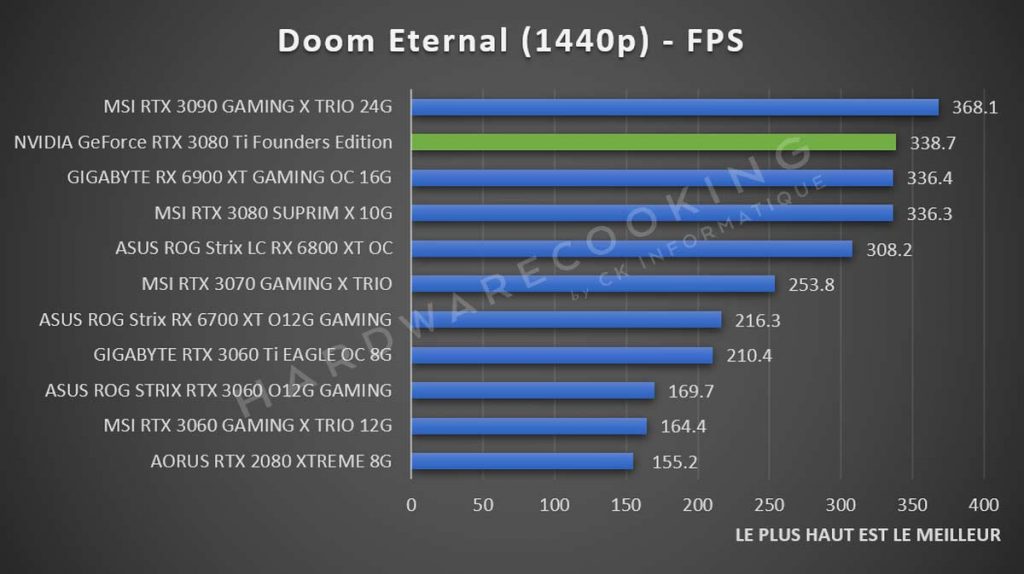 Benchmark Doom Eternal 1440p