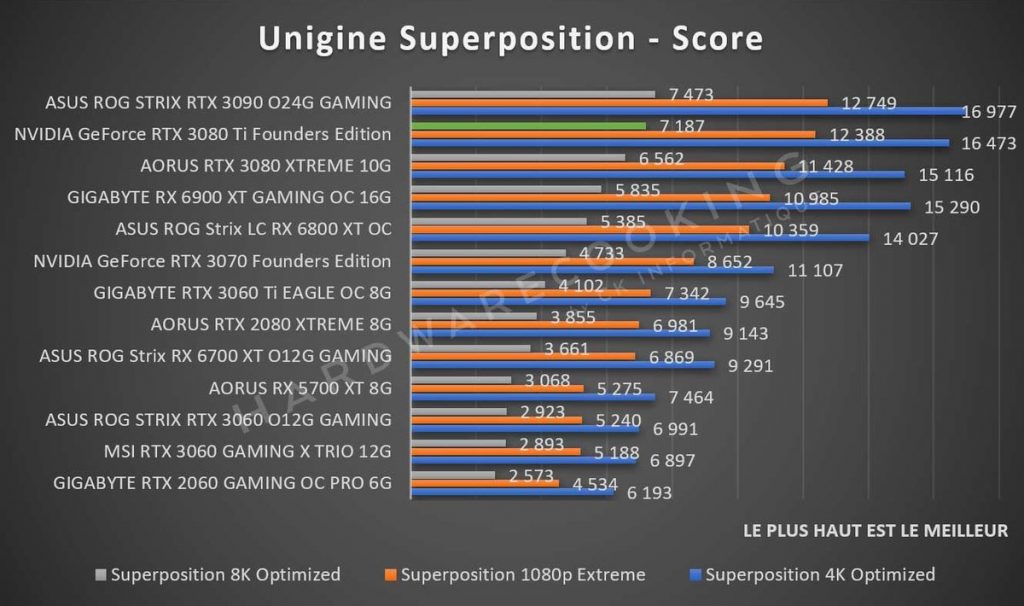 benchmark Unigine Superposition