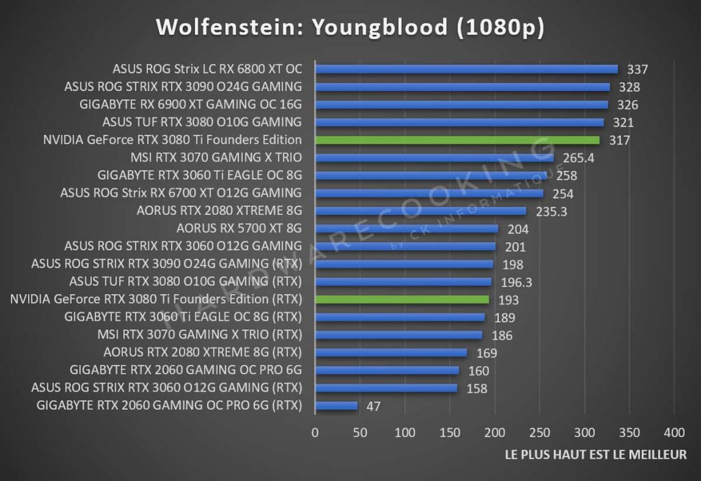 Benchmark Wolfenstein 1080p