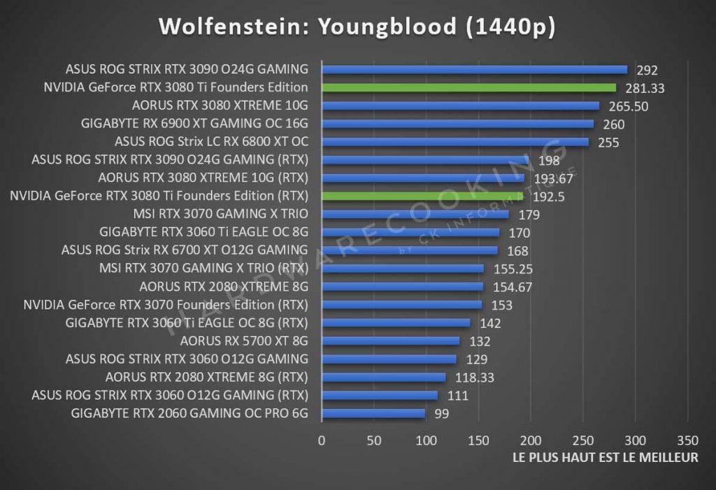 Benchmark Wolfenstein 1440p