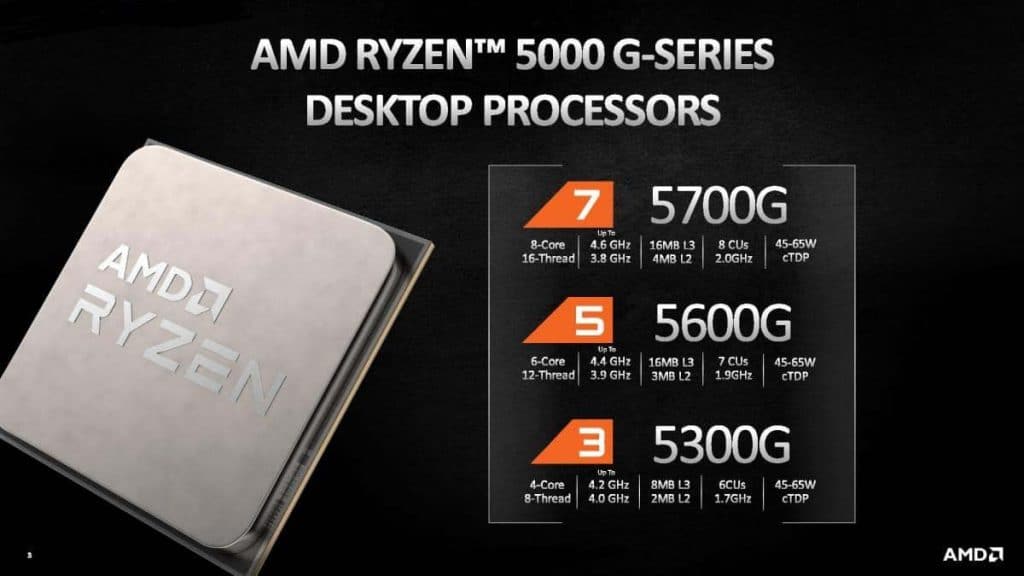 Série APU AMD Ryzen 5000G