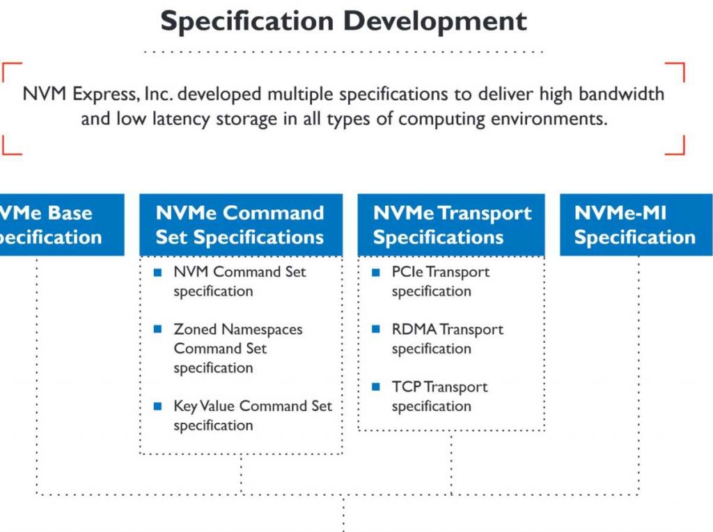 NVMe 2.0 spécifications