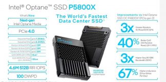 SSD Intel Optane P5800X