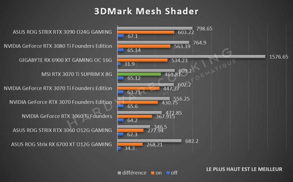 benchmark 3DMark Mesh Shader