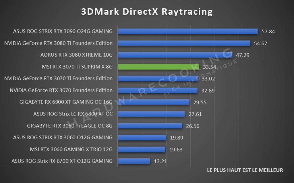 benchmark 3DMark Directx Raytracing