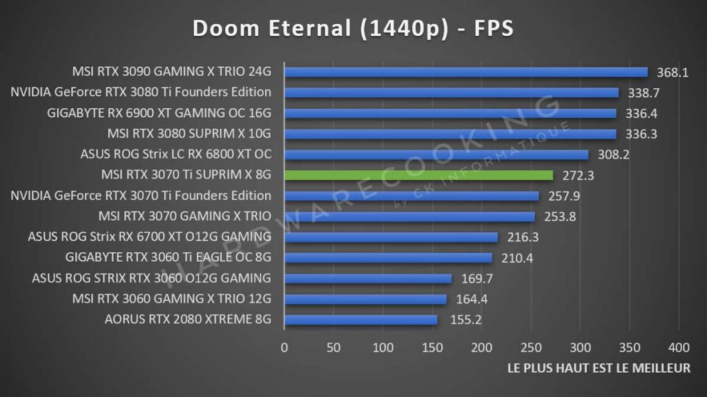 Test MSI RTX 3070 Ti SUPRIM X Doom Eternal 1440p