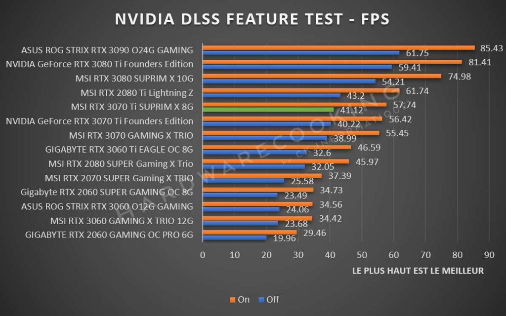 benchmark 3DMark NVIDIA DLSS FEATURE TEST