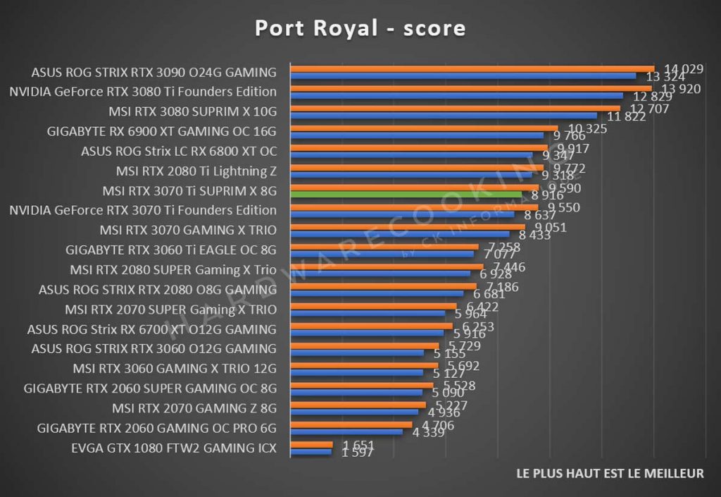 benchmark 3DMark Port Royal