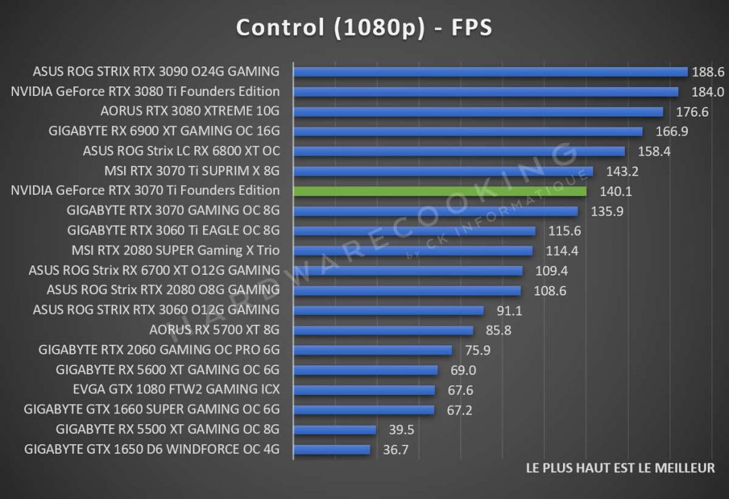 Test NVIDIA GeForce RTX 3070 Ti Founders Control 1080p