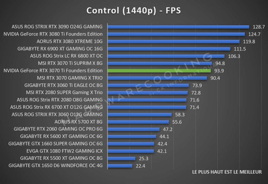 Test NVIDIA GeForce RTX 3070 Ti Founders Control 1440p