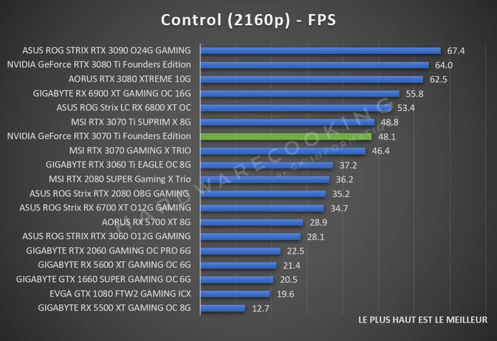 Test NVIDIA GeForce RTX 3070 Ti Founders Control 2160p