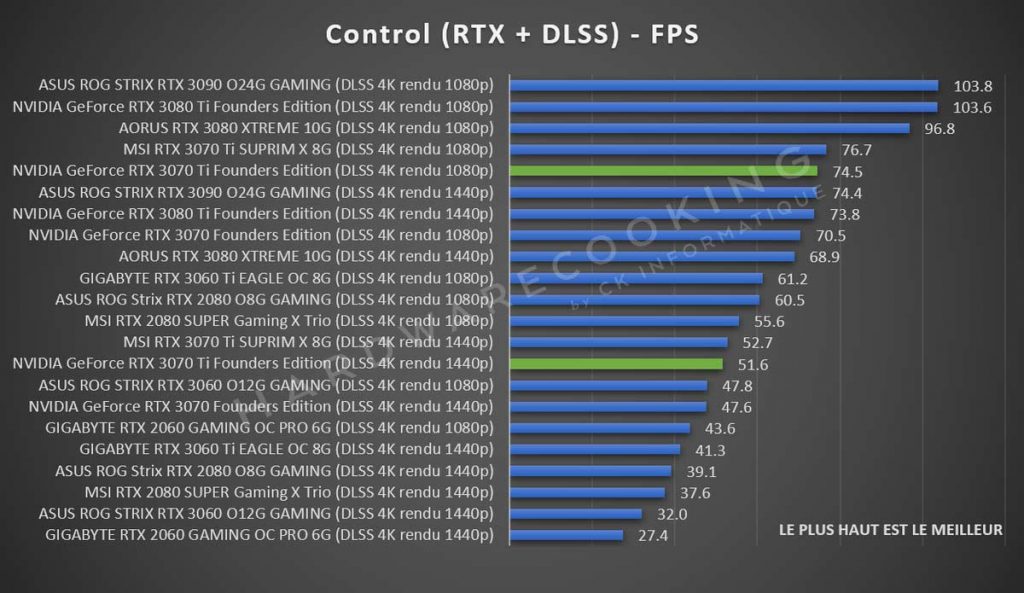 Test NVIDIA GeForce RTX 3070 Ti Founders Control RTX