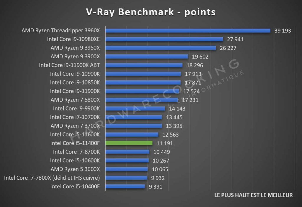 V-Ray benchmark Intel Core i5-11400F