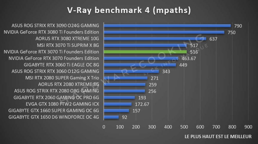V-Ray benchmark RTX 3070 Ti