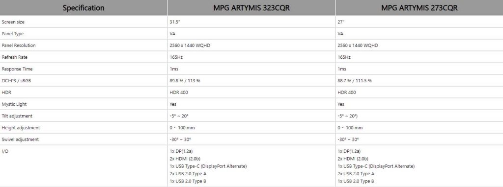 Spécifications écrans MSI MPG Artymis 323CQR et 273CQR
