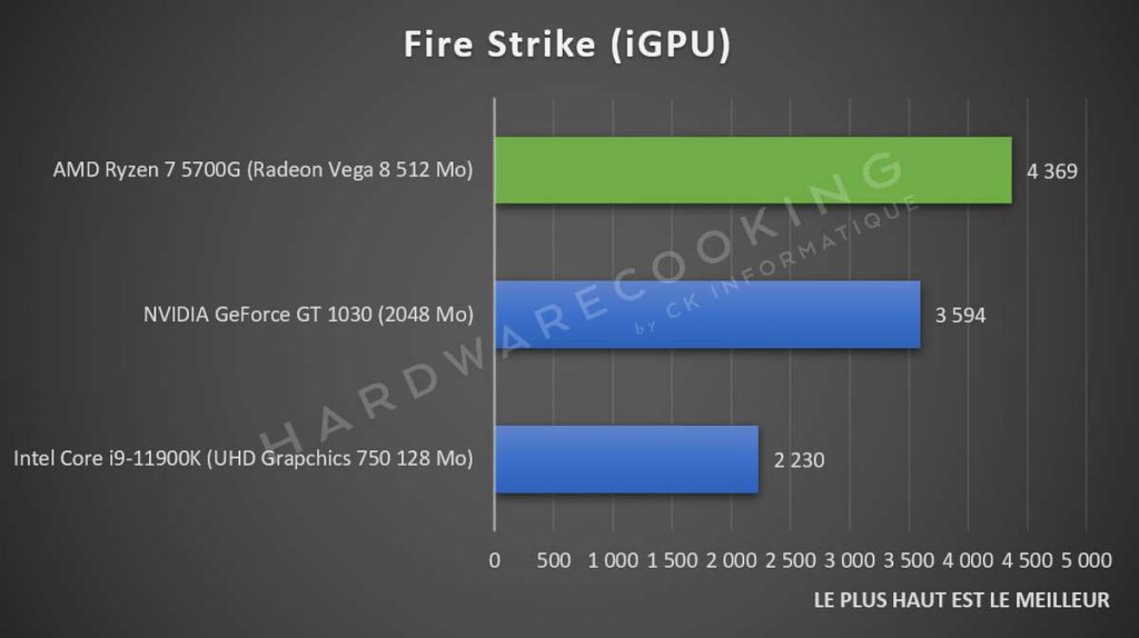Benchmark APU AMD Ryzen 7 5700G Radeon Vega 8 Fire Strike