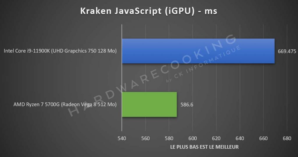 Benchmark APU AMD Ryzen 7 5700G Radeon Vega 8 Kraken JavaScript