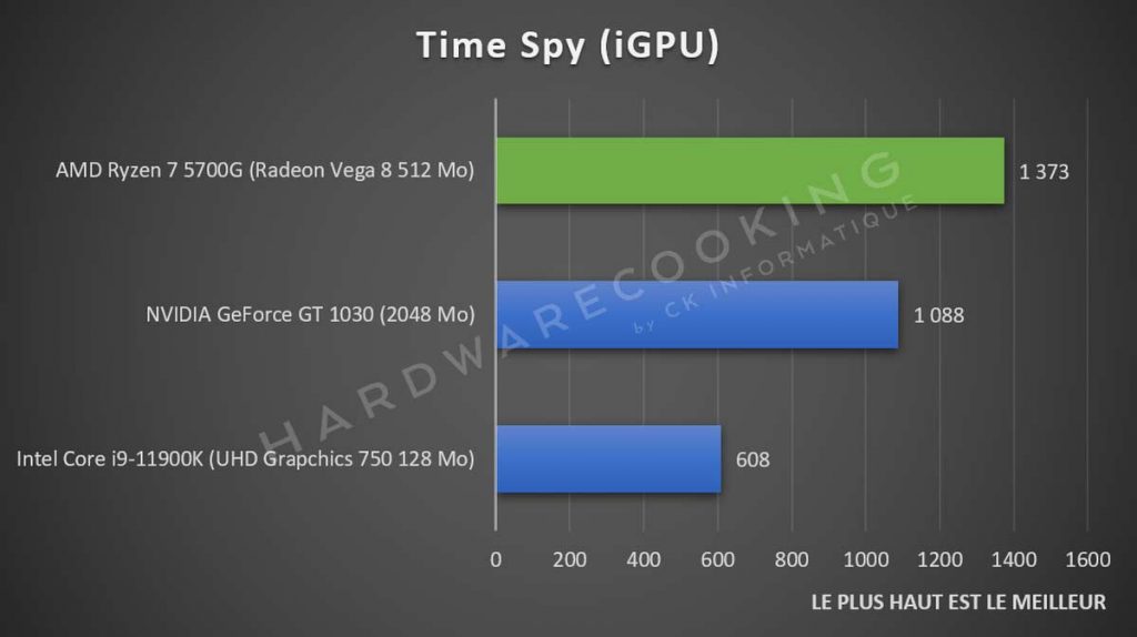 Benchmark APU AMD Ryzen 7 5700G Radeon Vega 8 Time Spy