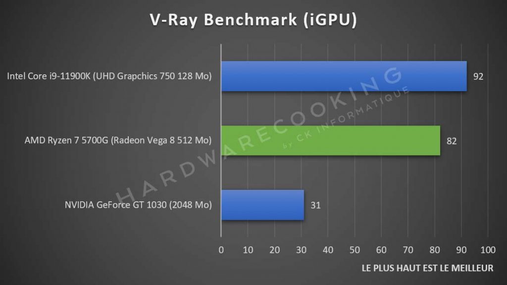 Benchmark APU AMD Ryzen 7 5700G Radeon Vega 8 V-ray Benchmark