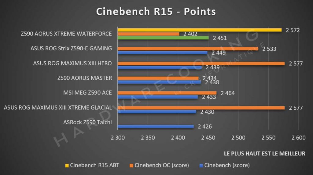 Benchmark Cinebench R15