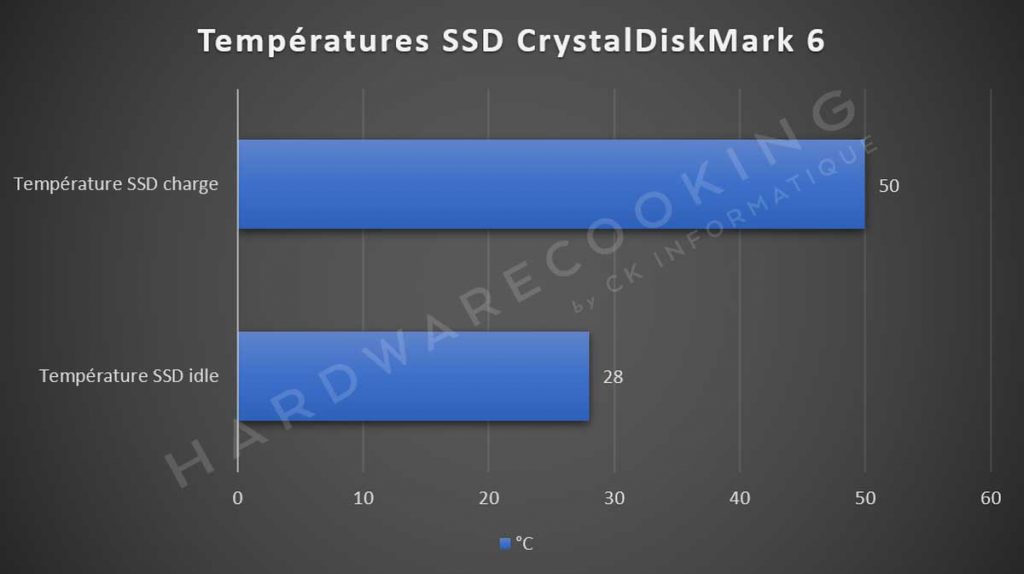 Température SSD