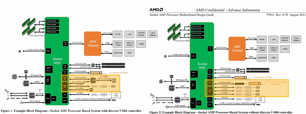 Diagramme socket AMD AM5