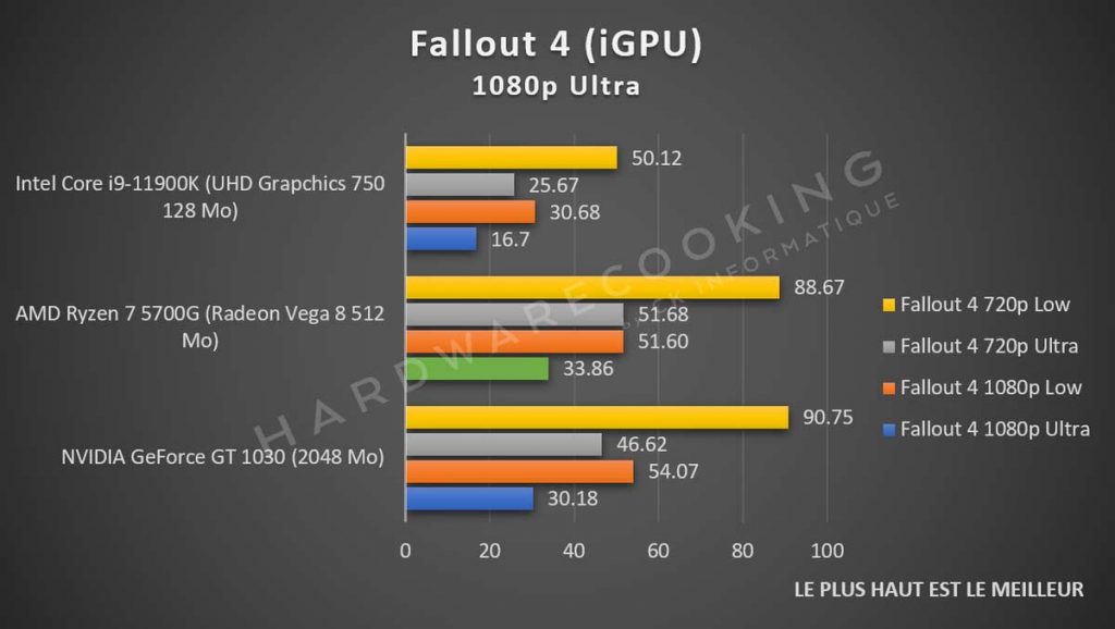 Fallout 4 APU Radeon Vega 8