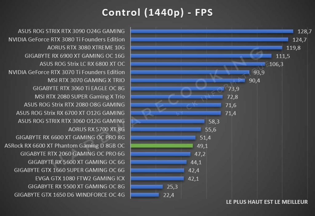 Test ASRock RX 6600 XT Phantom Gaming Control 1440p