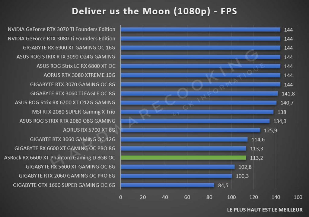 Test ASRock RX 6600 XT Phantom Gaming Deliver us the Moon 1080p