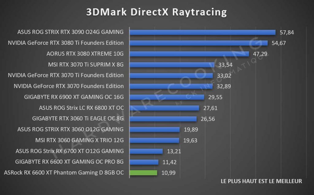 Benchmark ASRock RX 6600 XT Phantom Gaming 3DMark DirectX Raytracing